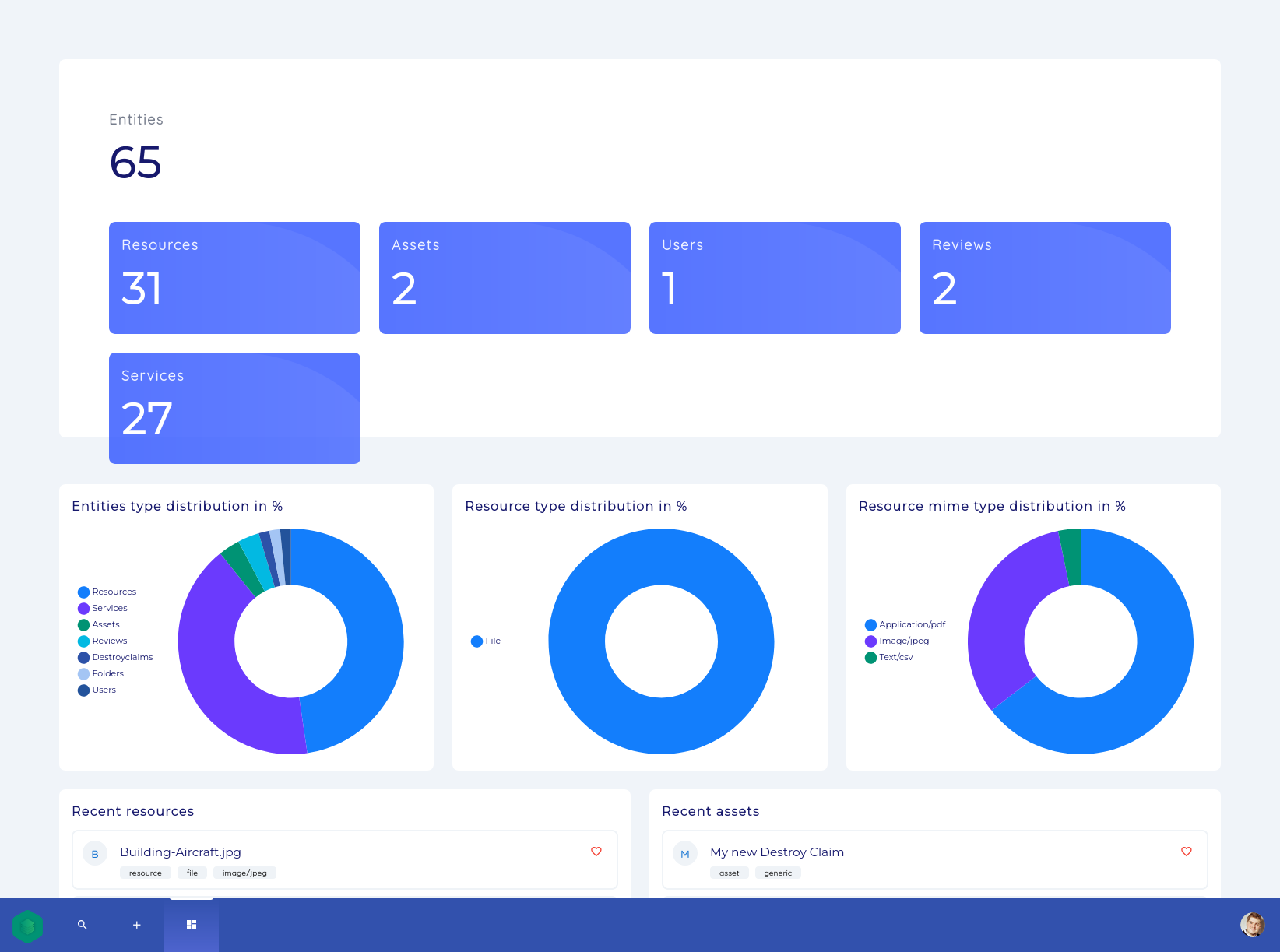 DIVA Dashboard