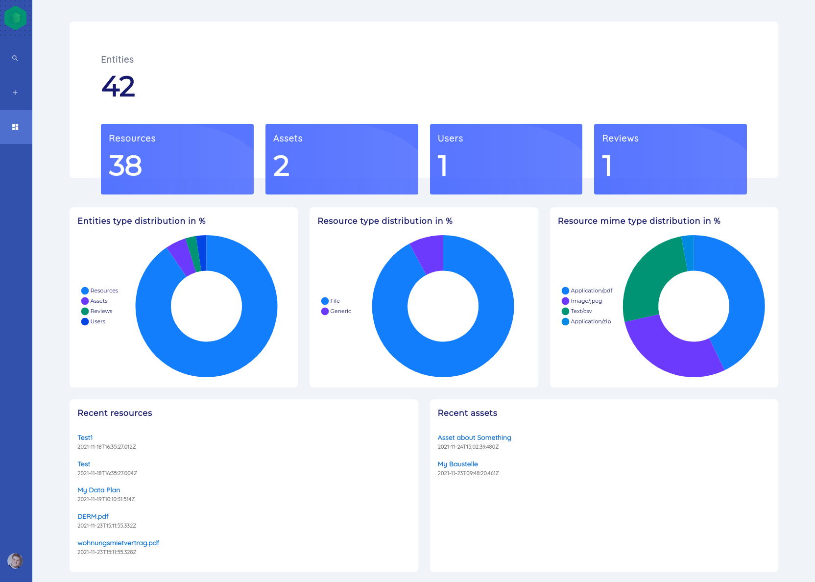 DIVA Dashboard