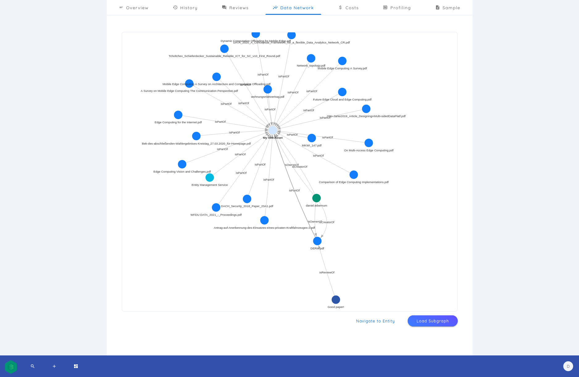 DIVA Datanetwork