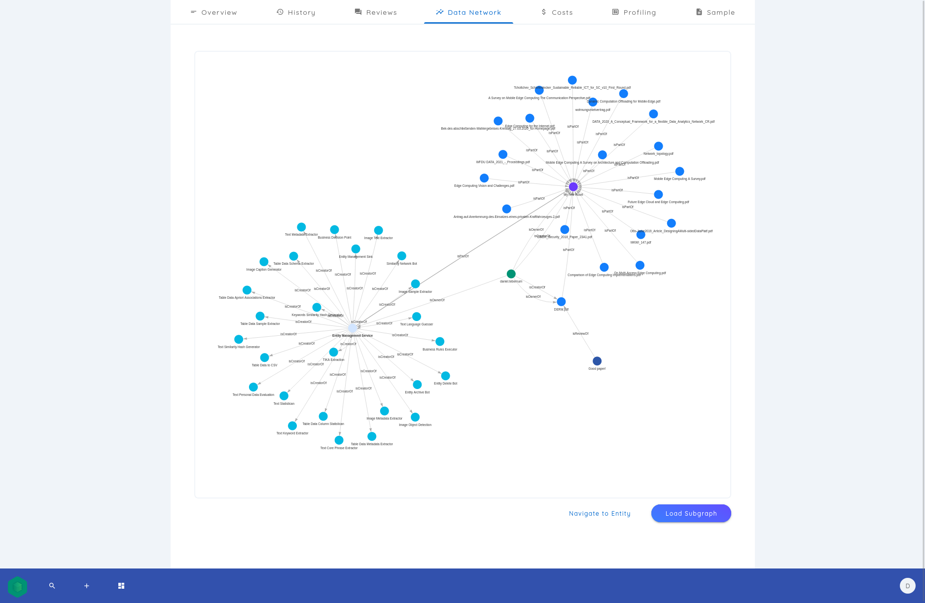 DIVA Datanetwork